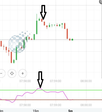 Вход в рынок по индексу относительной силы
